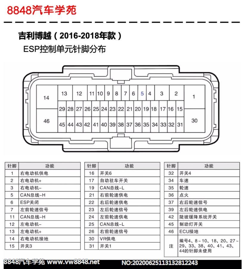 2016-2018年吉利博越ESP控制单元